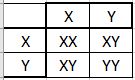 Xy Xy Chart of gene traits 